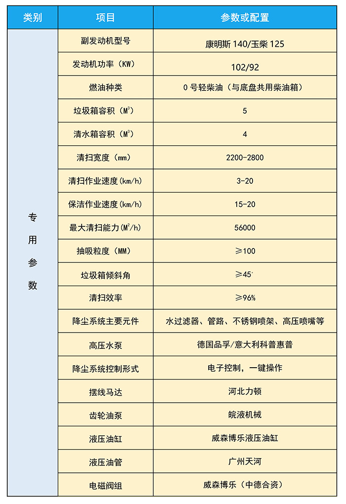 1658735145504528.jpg 東風(fēng)大多利卡洗掃_(dá)jpg_7.jpg